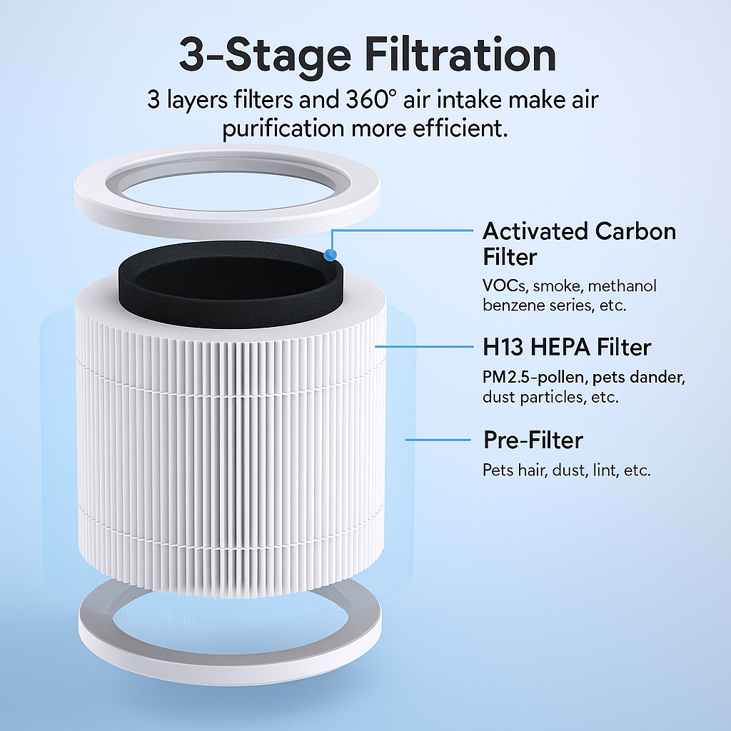 Earthmelon PU-P05 Air Purifier Replacement Filters (2 Pack)